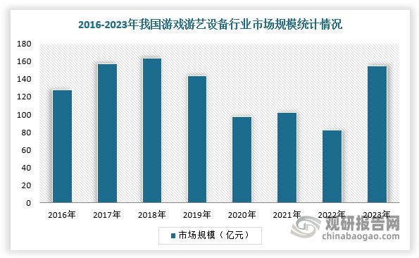 游戏游艺设备行业市场规模整体保持增长不朽情缘mg供需发力+政策渐松 我国(图2)