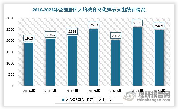 游戏游艺设备行业市场规模整体保持增长不朽情缘mg供需发力+政策渐松 我国(图4)