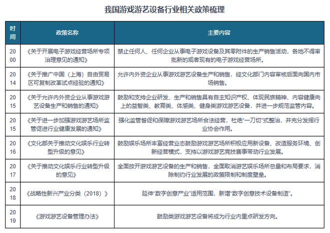 游戏游艺设备行业市场规模整体保持增长不朽情缘mg供需发力+政策渐松 我国(图3)