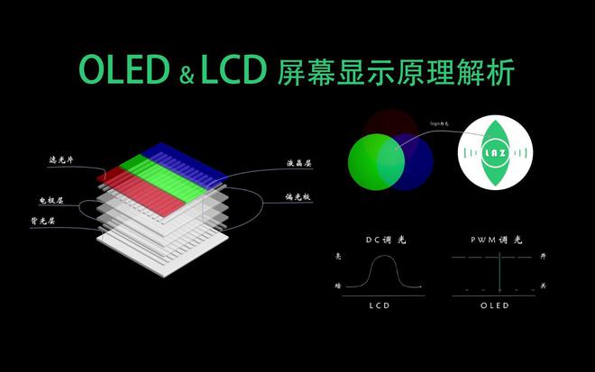 25年游戏本屏幕内卷严重：这几款力荐不朽情缘mg高刷、高亮、高色准20(图4)