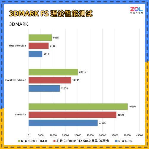 60 暴风OC显卡评测 散热表现惊艳 小主机值得入手不朽情缘mg网址耕升 GeForce RTX 50(图2)