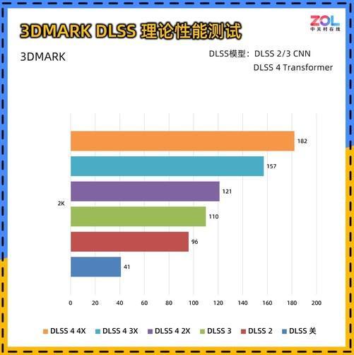 60 暴风OC显卡评测 散热表现惊艳 小主机值得入手不朽情缘mg网址耕升 GeForce RTX 50(图3)