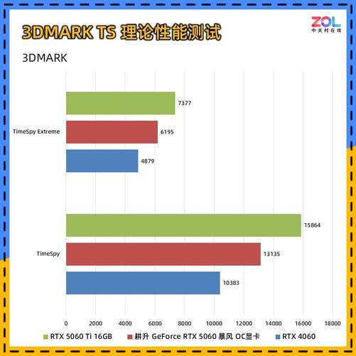 60 暴风OC显卡评测 散热表现惊艳 小主机值得入手不朽情缘mg网址耕升 GeF