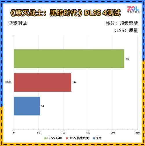 60 暴风OC显卡评测 散热表现惊艳 小主机值得入手不朽情缘mg网址耕升 GeForce RTX 50(图5)