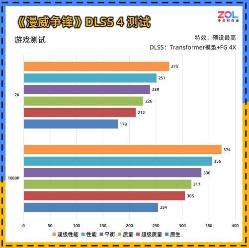 60 暴风OC显卡评测 散热表现惊艳 小主机值得入手不朽情缘mg网址耕升 GeForce RTX 50(图8)