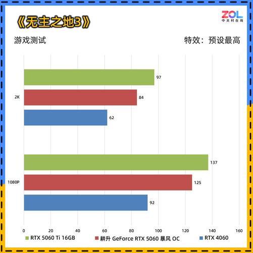 60 暴风OC显卡评测 散热表现惊艳 小主机值得入手不朽情缘mg网址耕升 GeForce RTX 50(图12)