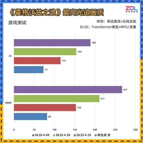 60 暴风OC显卡评测 散热表现惊艳 小主机值得入手不朽情缘mg网址耕升 GeForce RTX 50(图14)