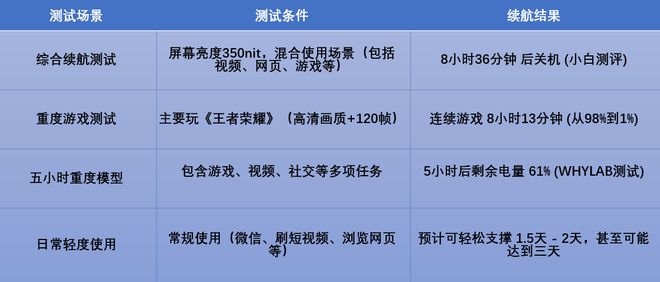 旗舰芯+7000mAh巨无霸电池仅1638元不朽情缘游戏价格屠夫再出手！天玑9300+(图6)